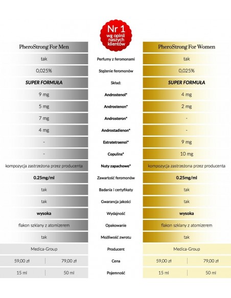 Feromony Dla Kobiet Pherostrong Strong 15 Ml - Feromony kobiece - 5