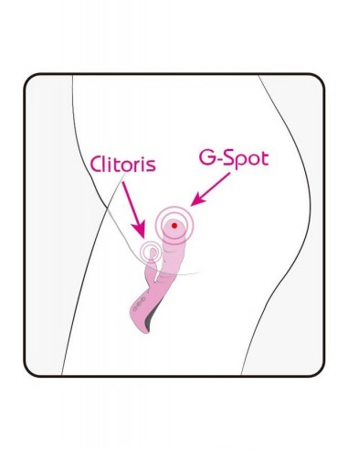 Ekskluzywny Wibrator Mini Trigger 10+10 Funkcji Pink - Wibratory Króliczki - 3