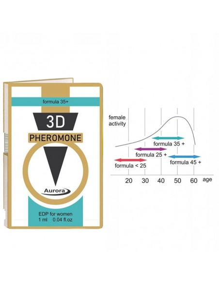 Feromony dla kobiet 3D Pheromone 35 Plus 1 ml - Feromony kobiece - 2