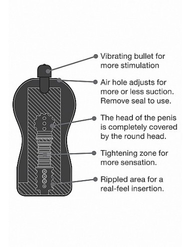 Masturbator Z Wibracjami Rider - Anal - Masturbatory i Sztuczne pochwy - 10