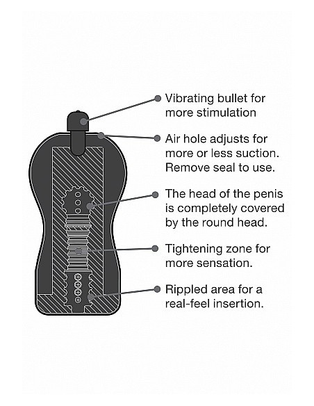 Masturbator Z Wibracjami Rider - Anal - Masturbatory i Sztuczne pochwy - 10