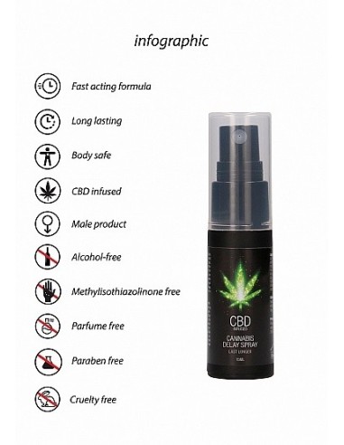 Spray na opóźnienie wytrysku CBD Cannabis 15 ml - Lubrykanty, feromony i olejki do masażu CBD - 10