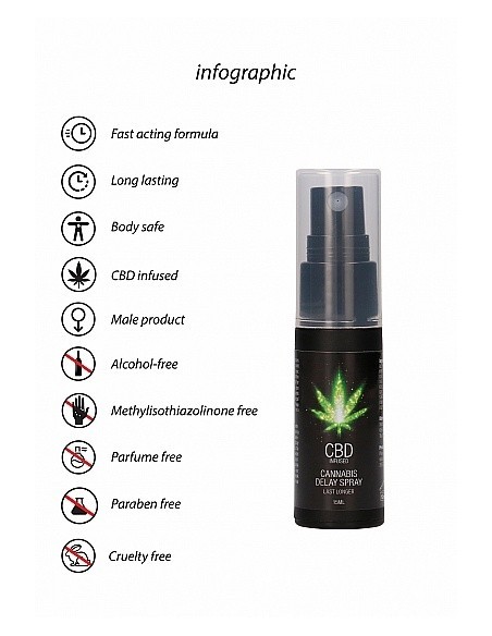 Spray na opóźnienie wytrysku CBD Cannabis 15 ml - Lubrykanty, feromony i olejki do masażu CBD - 10