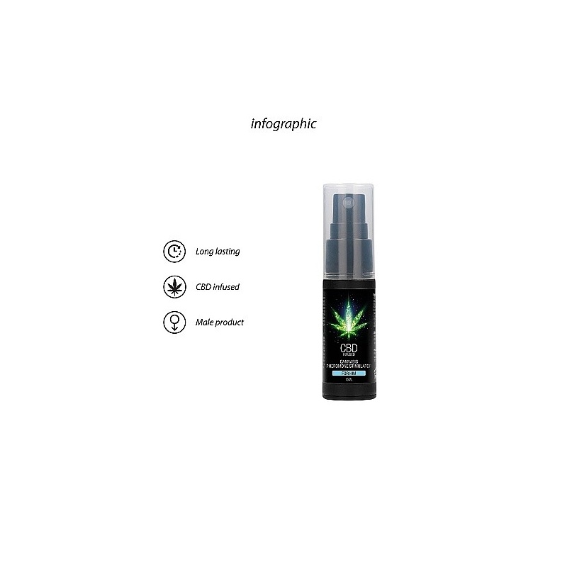 Feromony dla mężczyzn CBD Cannabis 15ml - 8