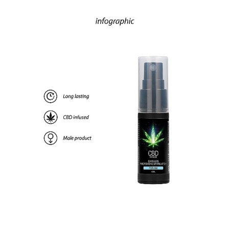 Feromony dla mężczyzn CBD Cannabis 15ml - 8