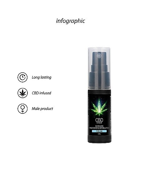Feromony dla mężczyzn CBD Cannabis 15ml - Lubrykanty, feromony i olejki do masażu CBD - 8