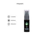 Feromony dla mężczyzn CBD Cannabis 15ml - 8