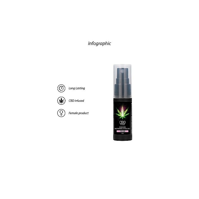 Feromony dla kobiet CBD Cannabis 15ml - 8