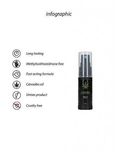 Spray na opóźnienie wytrysku Cannabis With Hemp Seed Oil 15 ml - Środki na opóźnienie wytrysku - 5