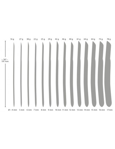 PPlug 14-Piece Dilator Set - Dilatory penisa - 3