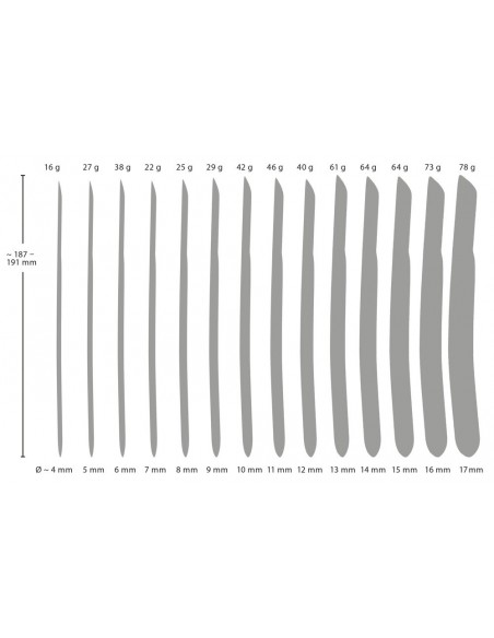 PPlug 14-Piece Dilator Set - Dilatory penisa - 3