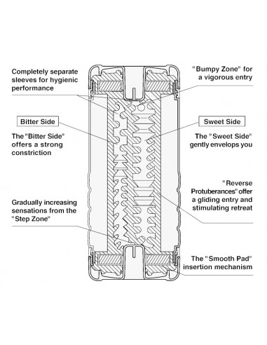 Double Hole Cup Soft - Masturbatory i Sztuczne pochwy - 5